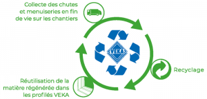 Economie_Circulaire_schema-700x336