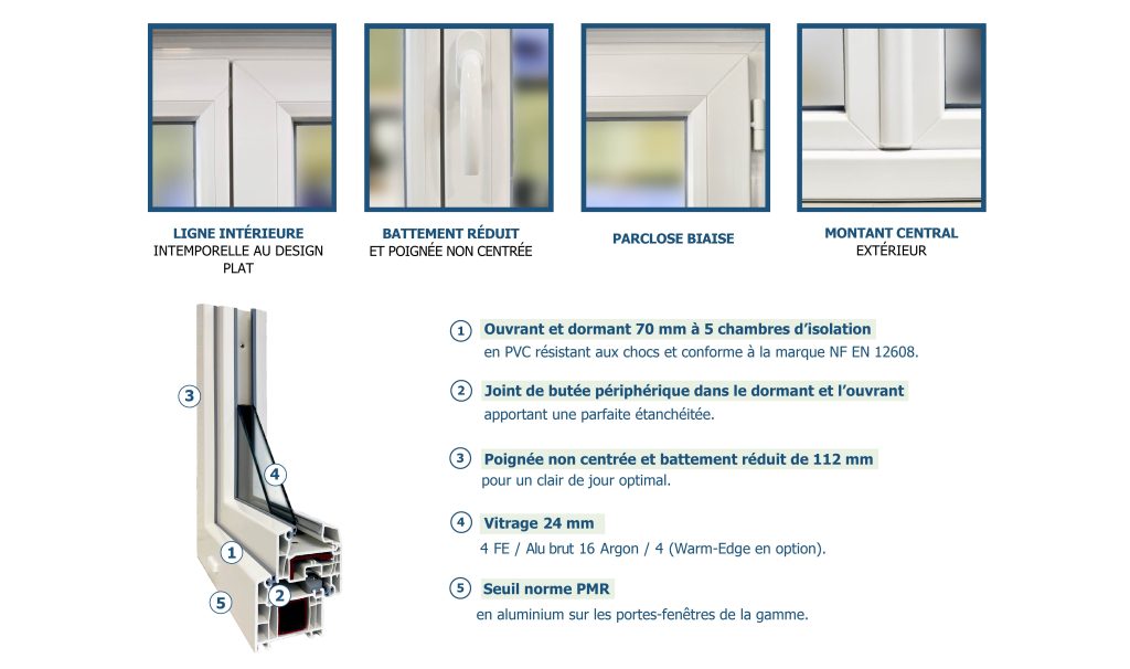 Schéma de la coupe ECO70 et des caractéristiques esthétique de la menuiserie.