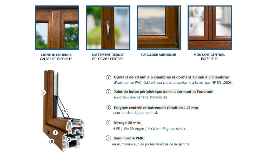 Schéma de la coupe INO80 et des caractéristiques esthétique de la menuiserie.