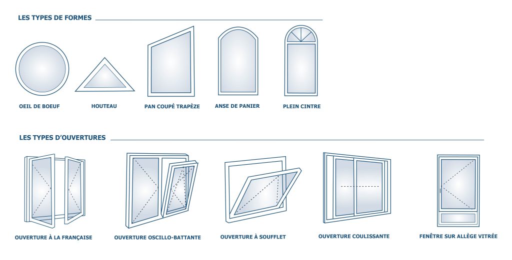 Dessins des formes et types de fenêtres